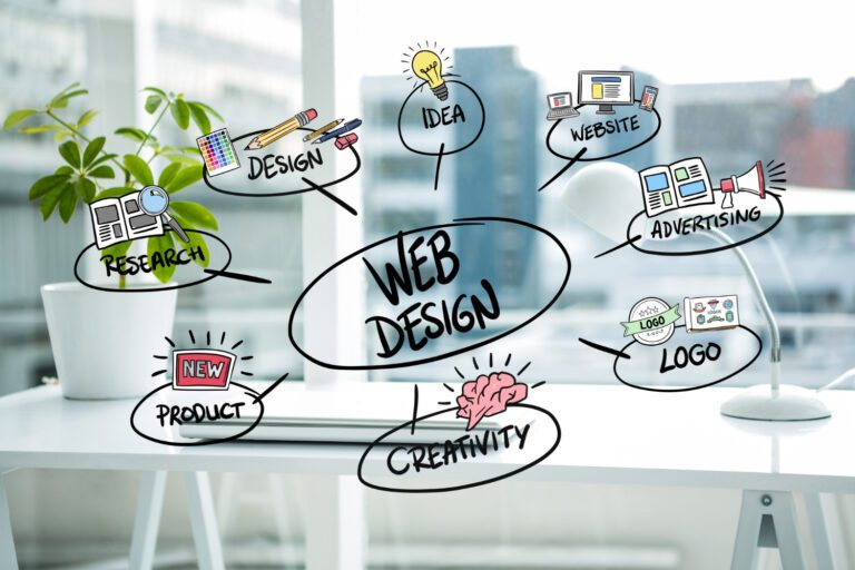 Why Choose Us Web designing