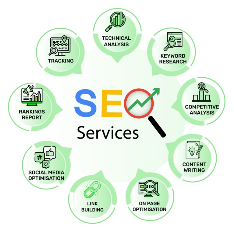 why choose us Digital marketing